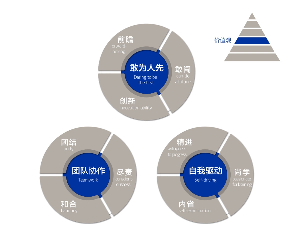 修煉“雙林品格”