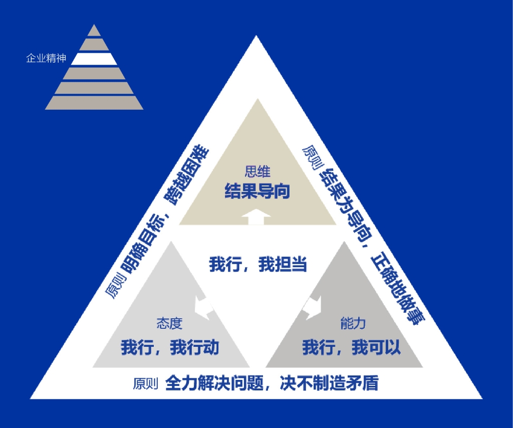 涵養“企業(yè)精神”
